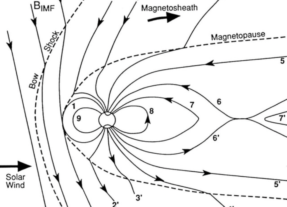 Plasma regions of the near-Earth environment
