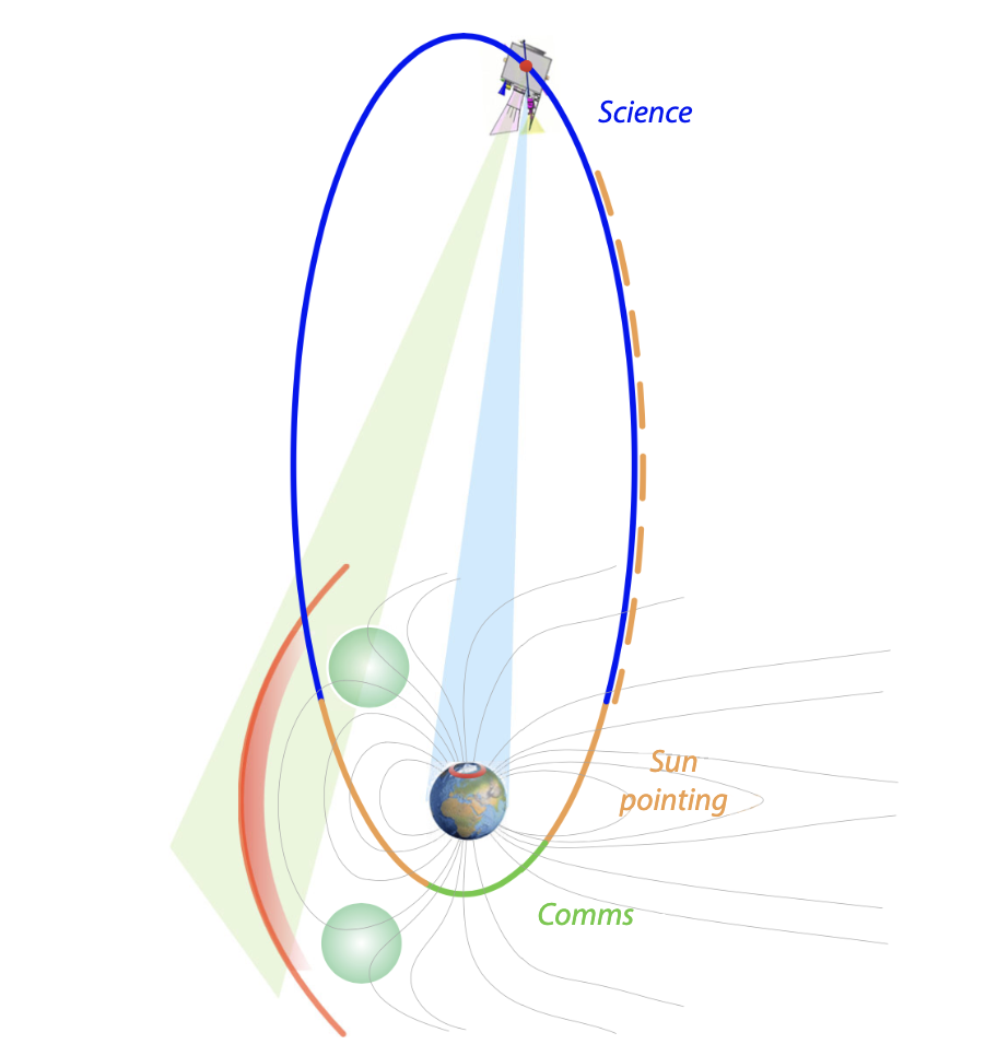 _images/smile_orbit.png